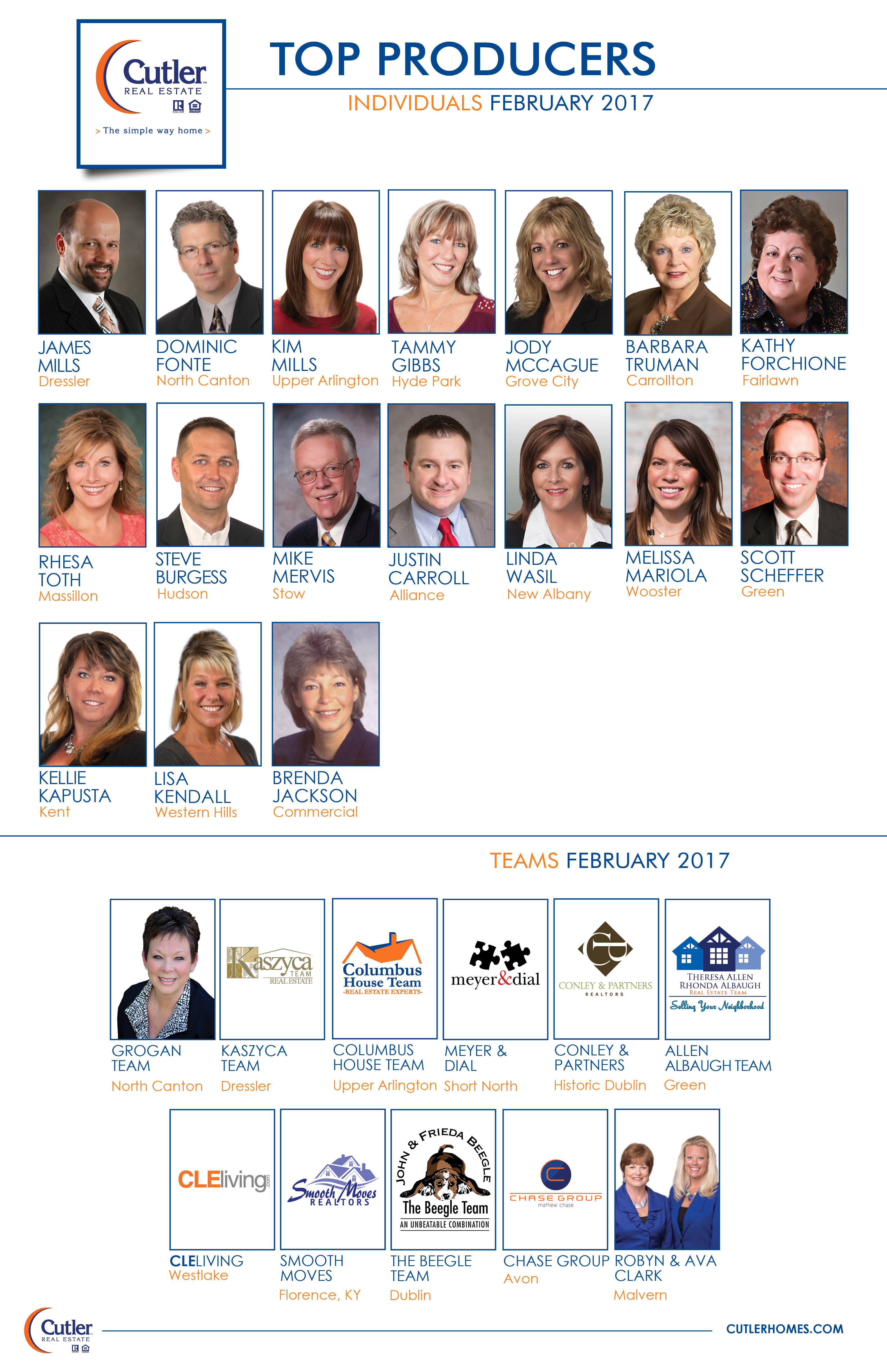 Top Producers February 2017