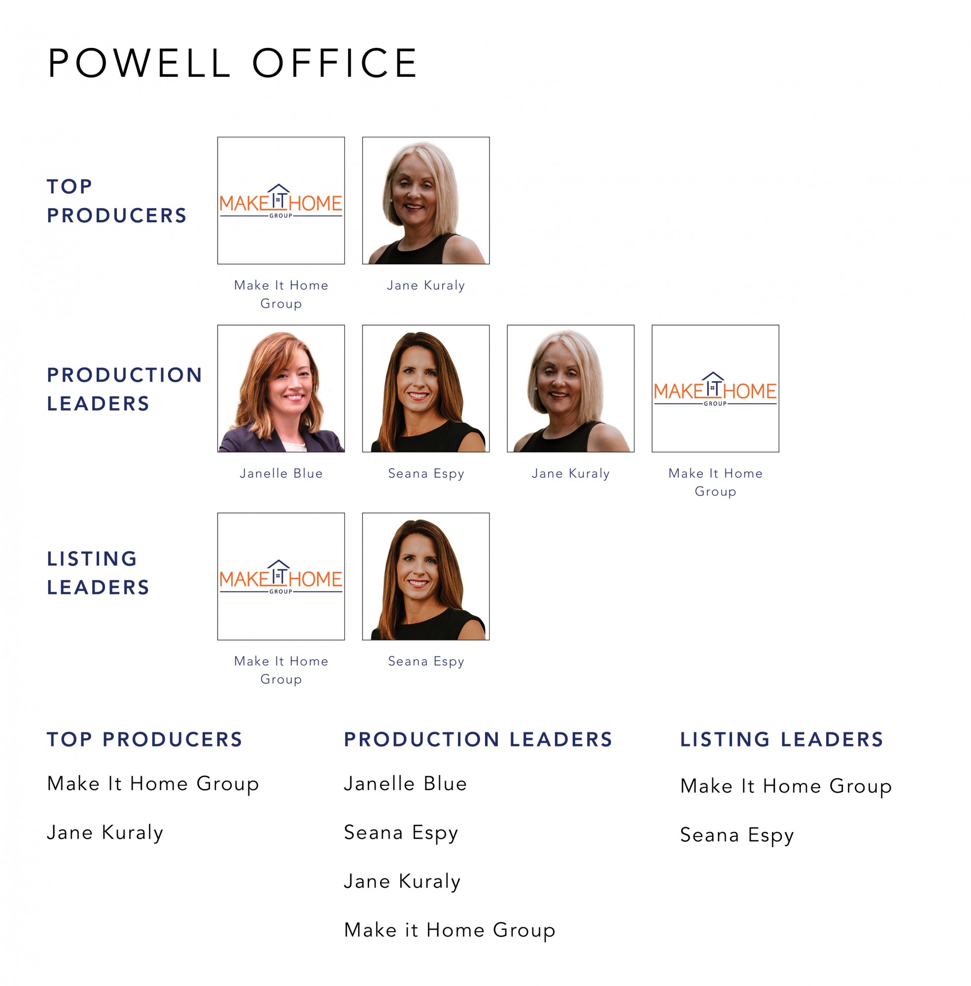August 2021 Top Producers - Powell OH - Cutler Real Estate