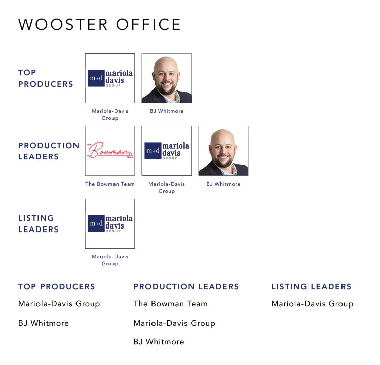 August 2021 Top Producers - Wooster OH - Cutler Real Estate