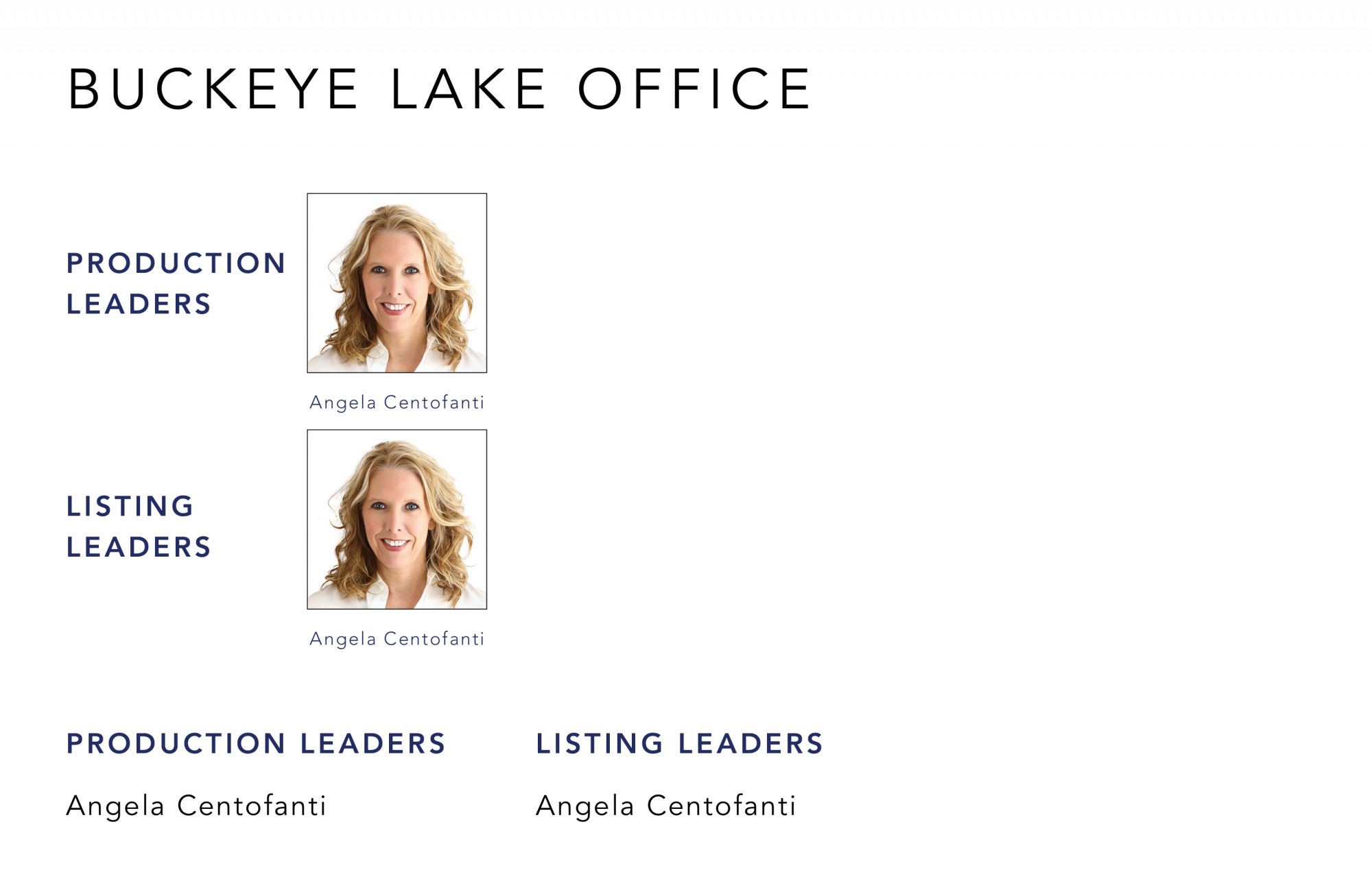 October 2021 Top Producers - Buckeye Lake, OH - Cutler Real Estate