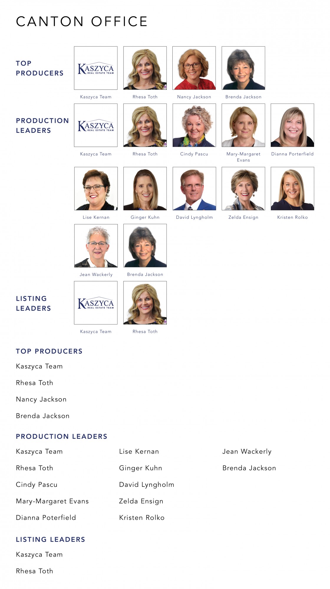 October 2021 Top Producers - Canton, OH - Cutler Real Estate