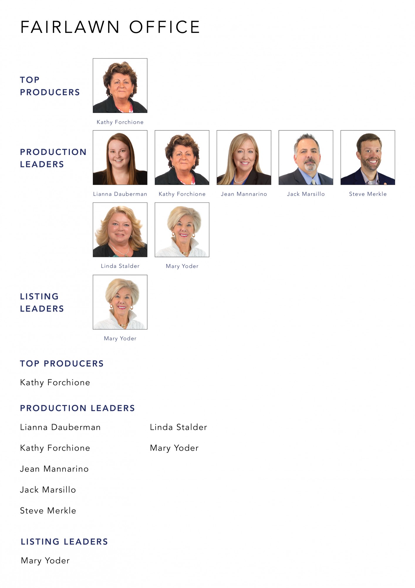 October 2021 Top Producers - Fairlawn, OH - Cutler Real Estate