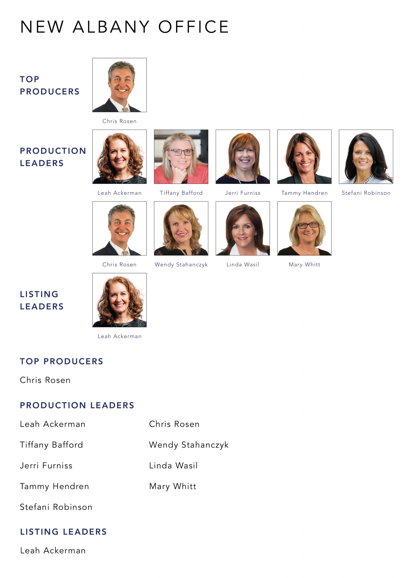 October 2021 Top Producers - New Albany, OH - Cutler Real Estate