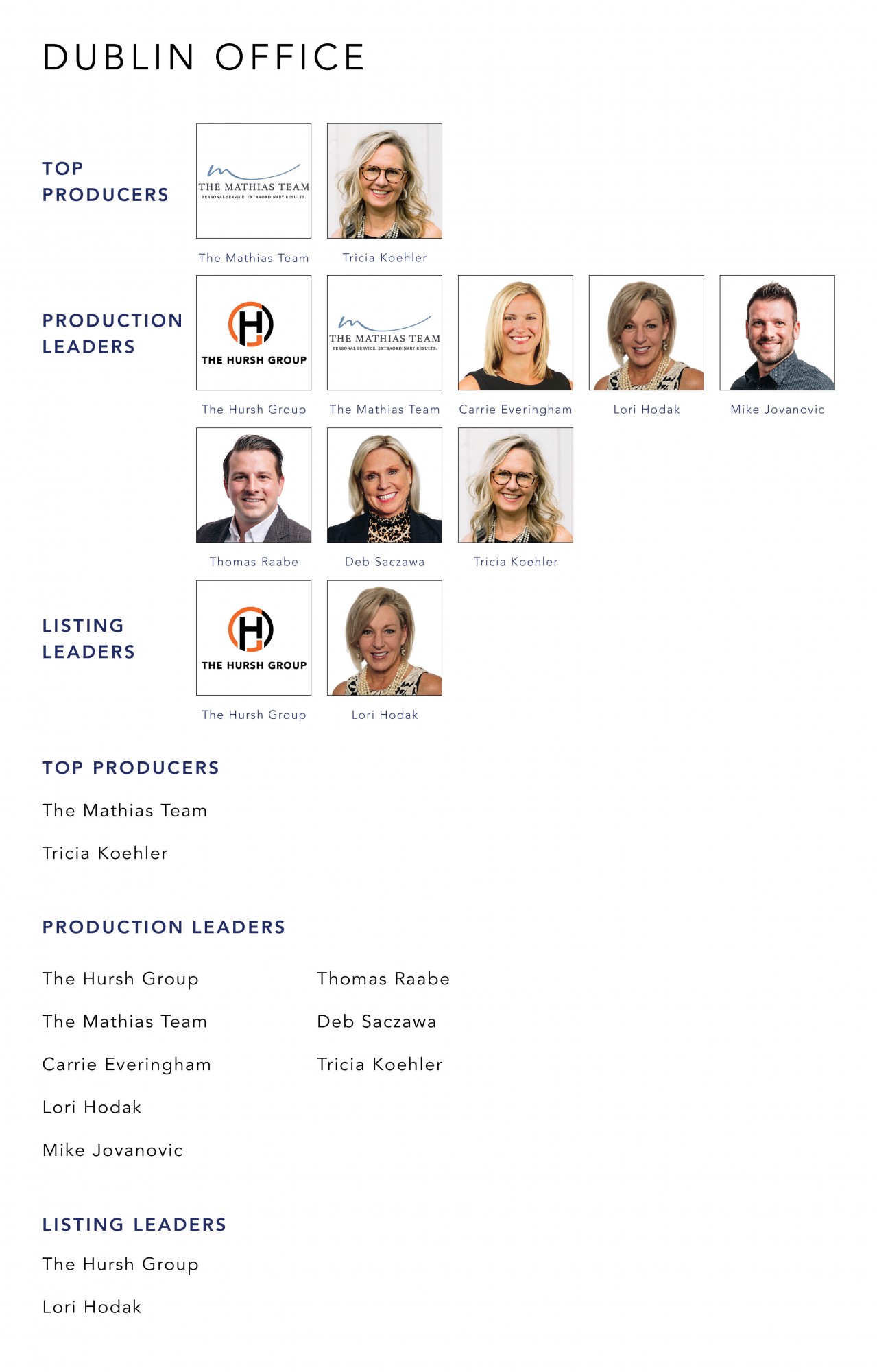 September 2021 Top Producers - Dublin, OH - Cutler Real Estate
