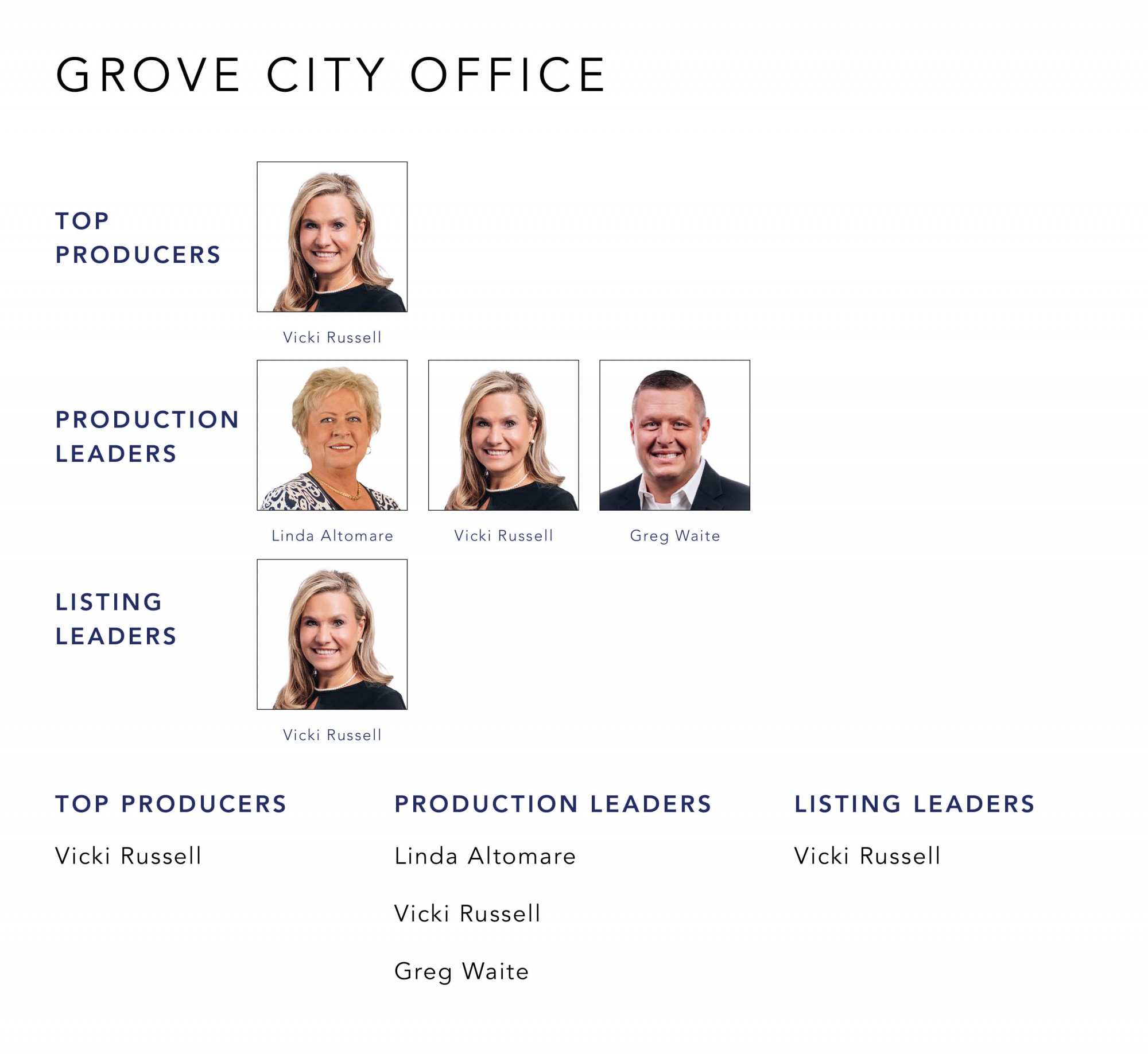 September 2021 Top Producers - Grove City, OH - Cutler Real Estate