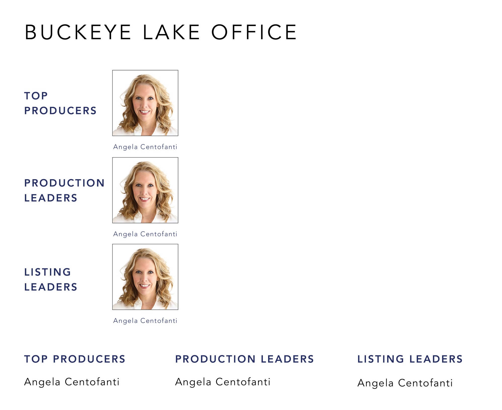 April 2022 Top Producers - Buckeye Lake OH - Cutler Real Estate