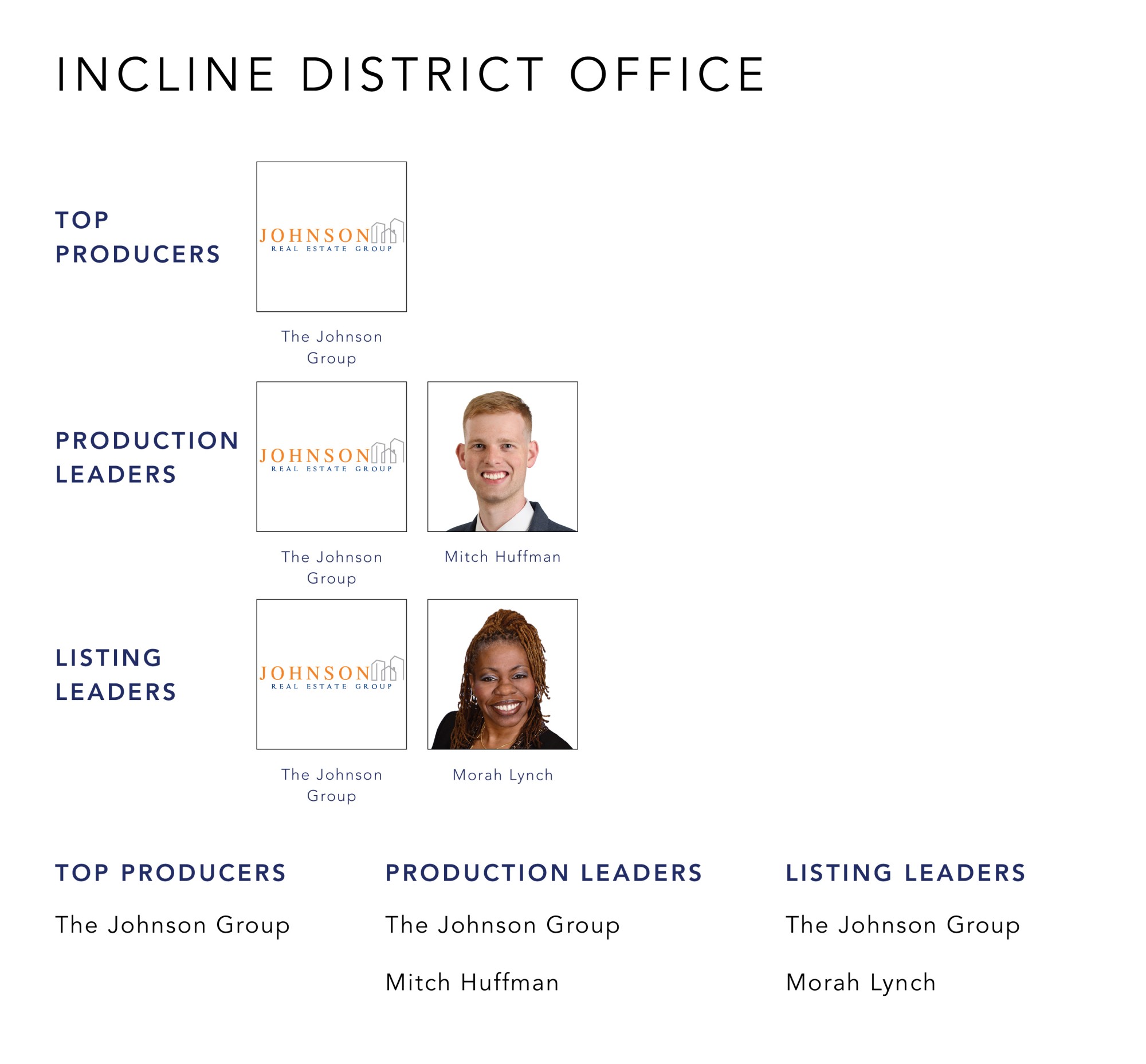 April 2022 Top Producers - Incline District OH - Cutler Real Estate