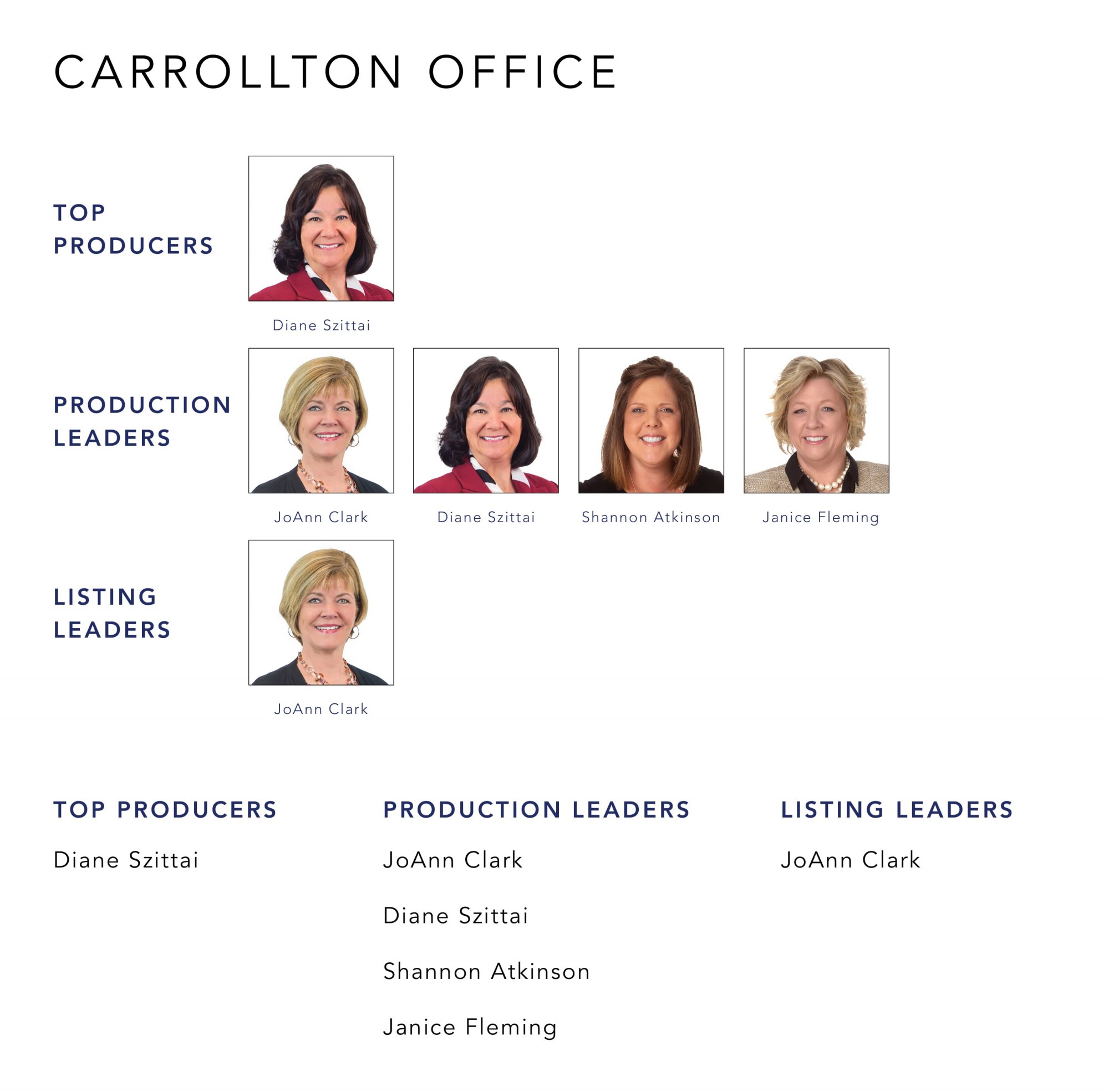 February 2022 Top Producers - Carrollton, OH - Cutler Real Estate