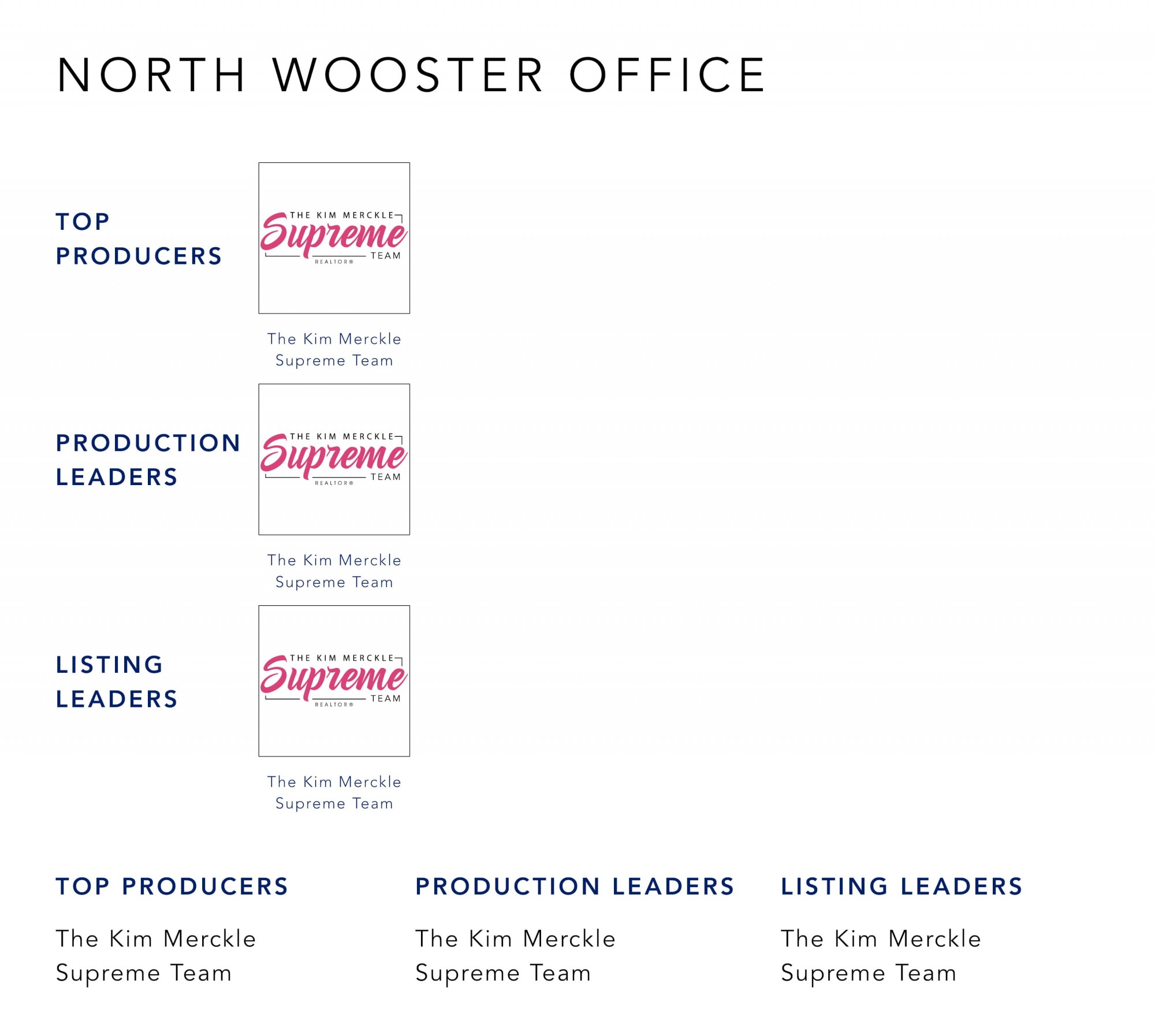 February 2022 Top Producers - North Wooster, OH - Cutler Real Estate