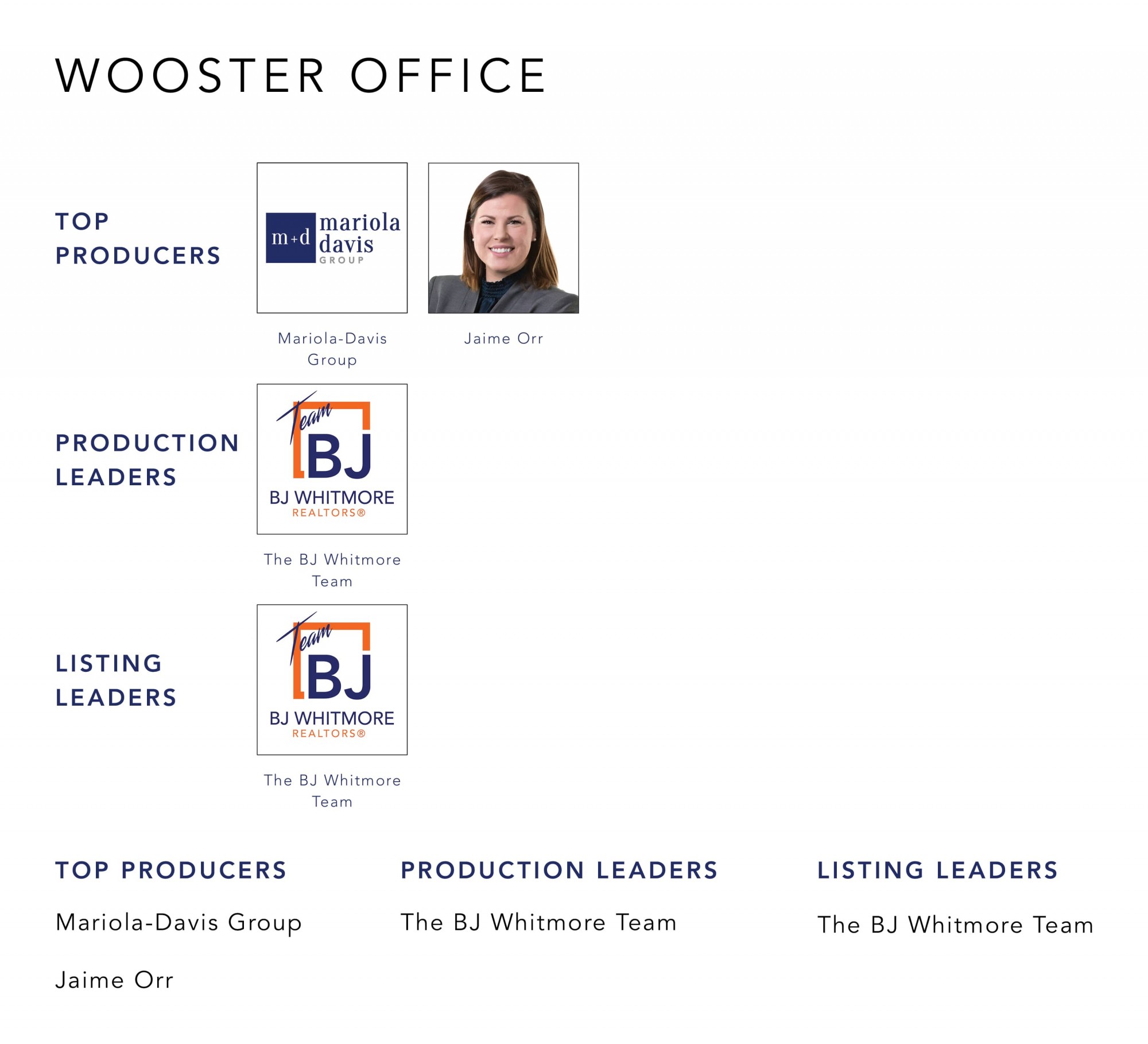 February 2022 Top Producers - Wooster, OH - Cutler Real Estate