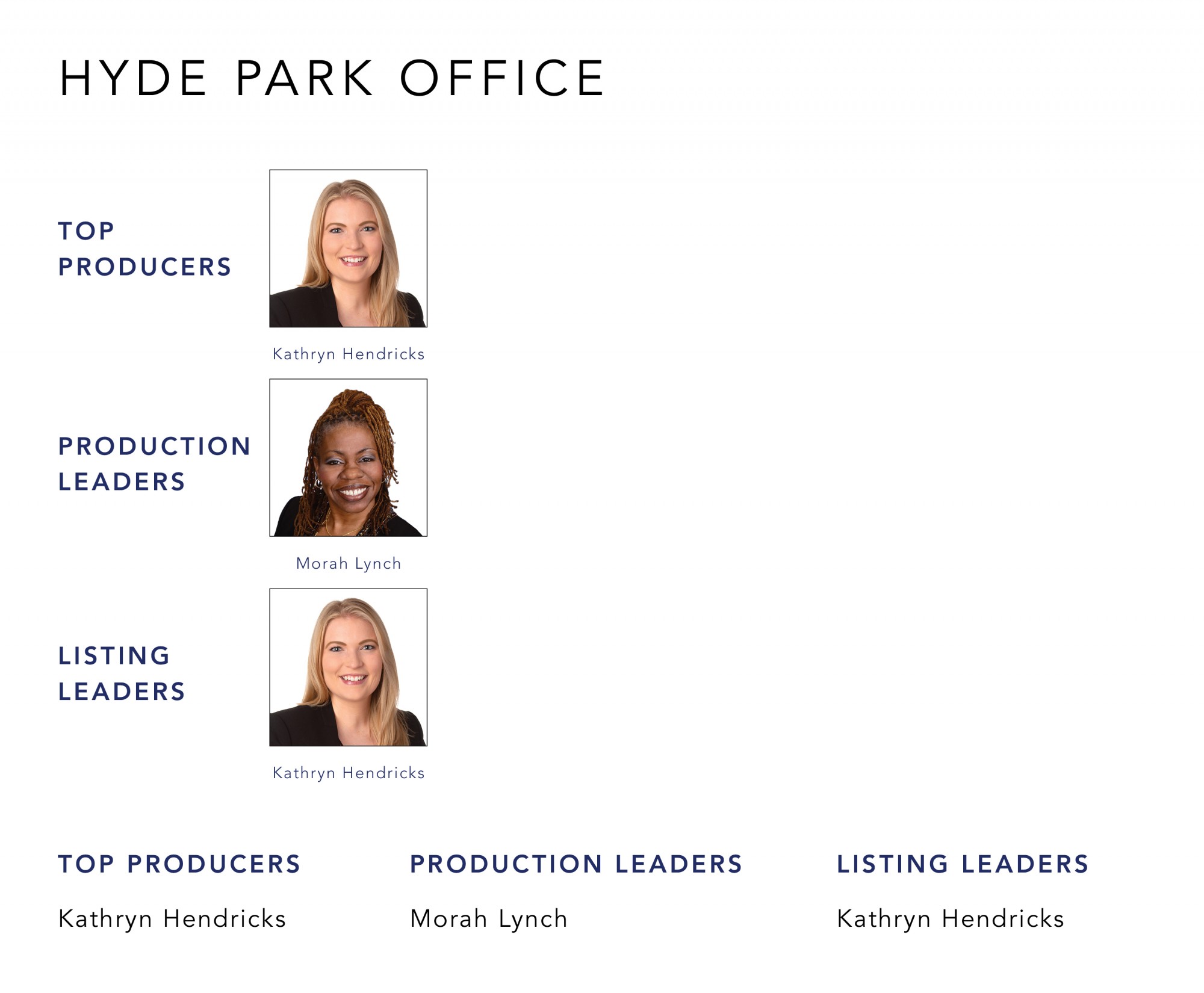 January 2022 Top Producers - Hyde Park OH - Cutler Real Estate