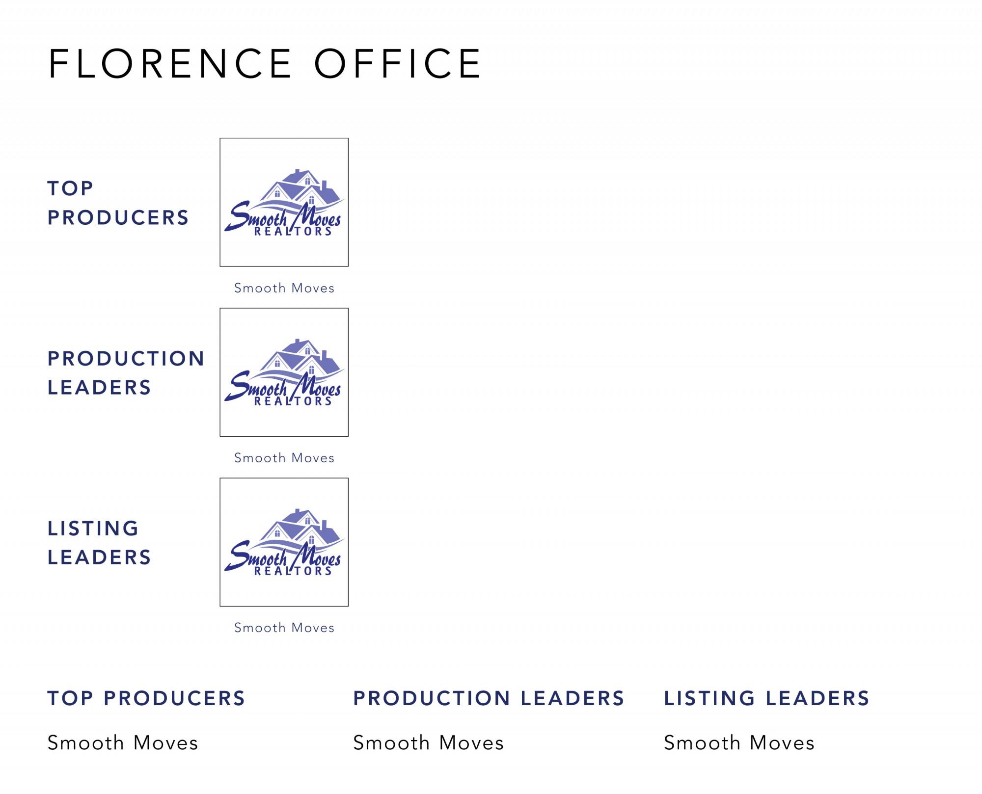 July 2022 Top Producers - Florence KY - Cutler Real Estate