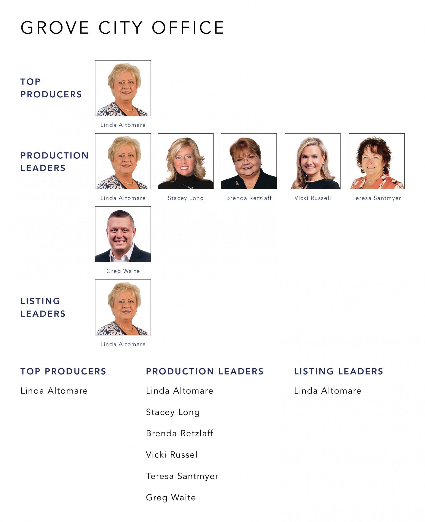 September 2022 Top Producers - Grove City OH - Cutler Real Estate